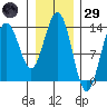 Barlow Cove tide chart for Wednesday, January 29, 2025