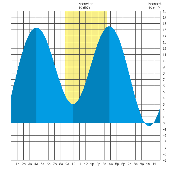 Barlow Cove tide chart for Saturday, January 4, 2025