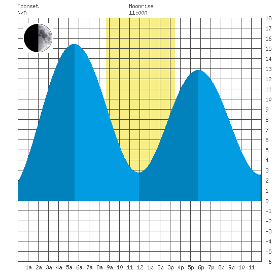 Barlow Cove tide chart for Monday, January 6, 2025