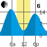 Barlow Cove tide chart for Monday, January 6, 2025