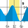 Barlow Cove tide chart for Sunday, February 9, 2025