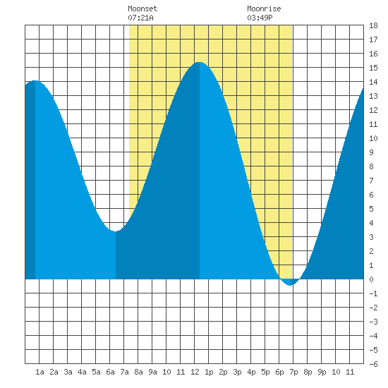 Barlow Cove tide chart for Tuesday, March 11, 2025