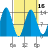Barlow Cove tide chart for Sunday, March 16, 2025