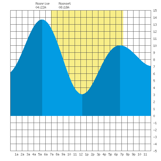 Barlow Cove tide chart for Friday, March 21, 2025