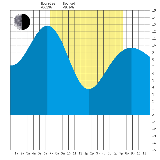 Barlow Cove tide chart for Saturday, March 22, 2025