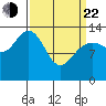Barlow Cove tide chart for Saturday, March 22, 2025