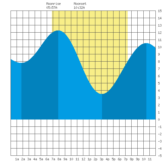 Barlow Cove tide chart for Sunday, March 23, 2025