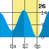 Barlow Cove tide chart for Wednesday, March 26, 2025