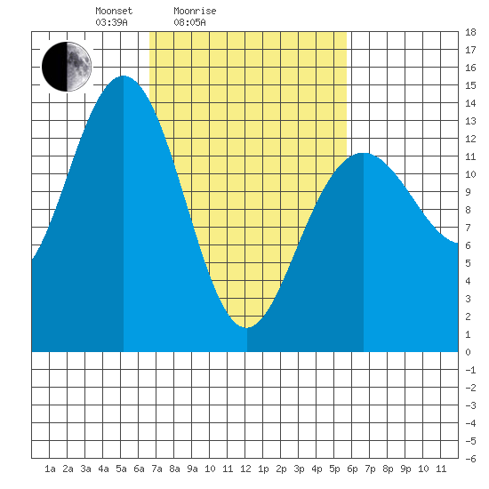 Barlow Cove tide chart for Thursday, March 6, 2025