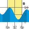 Barlow Cove tide chart for Saturday, March 8, 2025