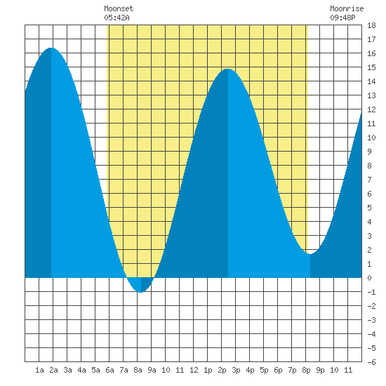 Barlow Cove tide chart for Sunday, April 13, 2025