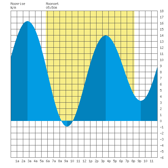 Barlow Cove tide chart for Tuesday, April 15, 2025