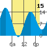 Barlow Cove tide chart for Tuesday, April 15, 2025