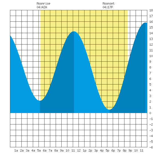 Barlow Cove tide chart for Thursday, April 24, 2025