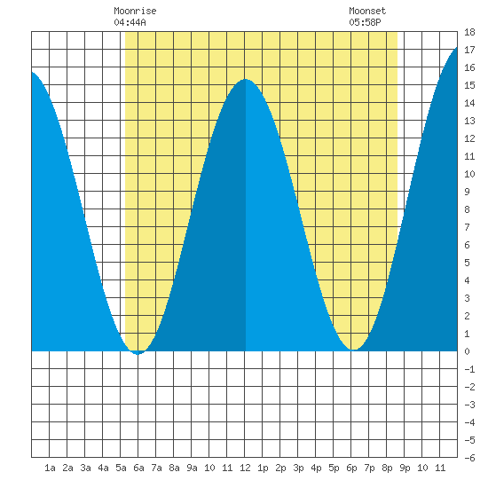 Barlow Cove tide chart for Friday, April 25, 2025