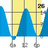 Barlow Cove tide chart for Saturday, April 26, 2025