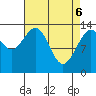 Barlow Cove tide chart for Sunday, April 6, 2025