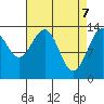 Barlow Cove tide chart for Monday, April 7, 2025