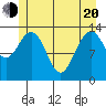 Barlow Cove tide chart for Tuesday, May 20, 2025