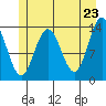 Barlow Cove tide chart for Friday, May 23, 2025