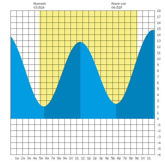 Barlow Cove tide chart for Thursday, May 8, 2025