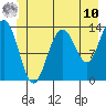 Barlow Cove tide chart for Tuesday, June 10, 2025
