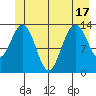 Barlow Cove tide chart for Tuesday, June 17, 2025