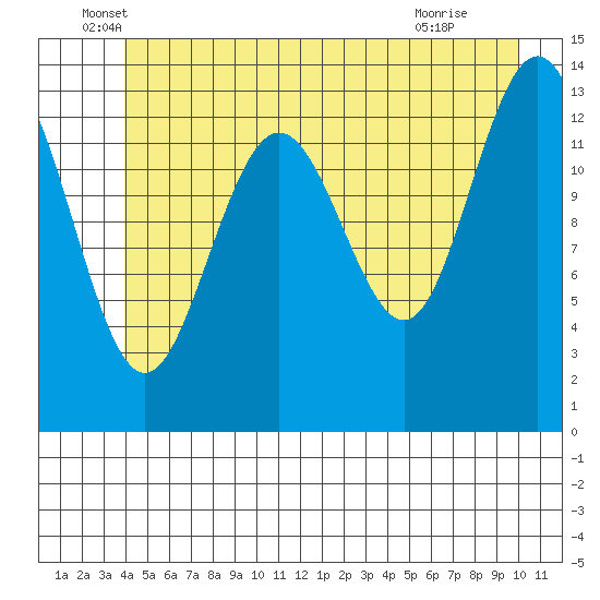 Barlow Cove tide chart for Friday, June 6, 2025
