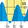 Barlow Cove tide chart for Friday, July 11, 2025
