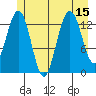 Barlow Cove tide chart for Tuesday, July 15, 2025