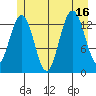 Barlow Cove tide chart for Wednesday, July 16, 2025