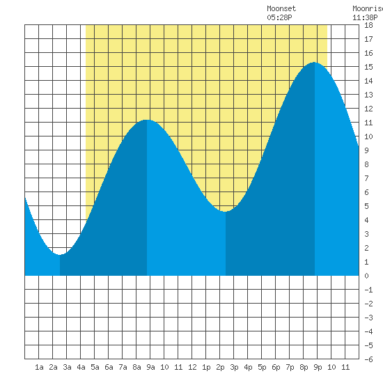 Barlow Cove tide chart for Saturday, July 19, 2025