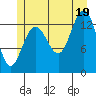 Barlow Cove tide chart for Saturday, July 19, 2025