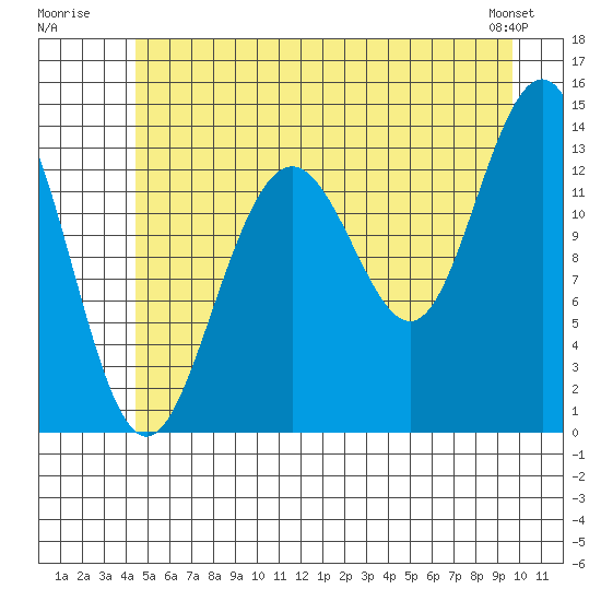 Barlow Cove tide chart for Monday, July 21, 2025