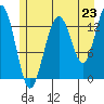 Barlow Cove tide chart for Wednesday, July 23, 2025