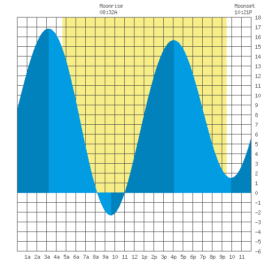 Barlow Cove tide chart for Sunday, July 27, 2025