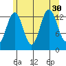 Barlow Cove tide chart for Wednesday, July 30, 2025