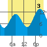 Barlow Cove tide chart for Thursday, July 3, 2025