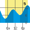 Barlow Cove tide chart for Saturday, July 5, 2025