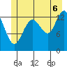 Barlow Cove tide chart for Sunday, July 6, 2025