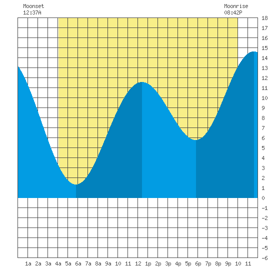 Barlow Cove tide chart for Monday, July 7, 2025