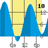 Barlow Cove tide chart for Sunday, August 10, 2025