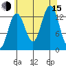 Barlow Cove tide chart for Friday, August 15, 2025
