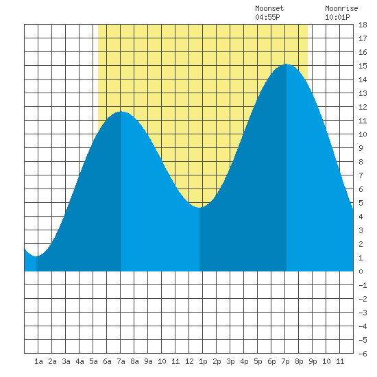 Barlow Cove tide chart for Saturday, August 16, 2025