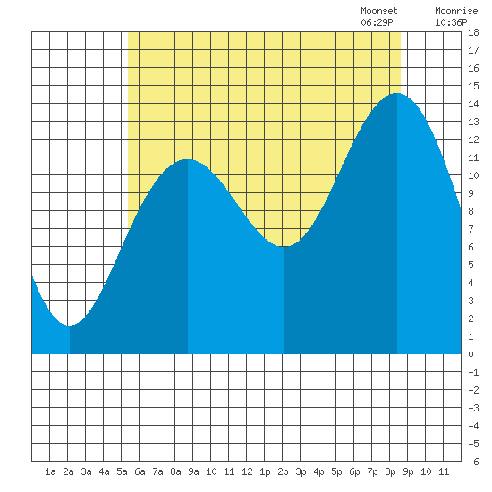 Barlow Cove tide chart for Sunday, August 17, 2025