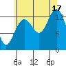 Barlow Cove tide chart for Sunday, August 17, 2025