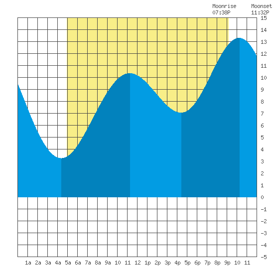 Barlow Cove tide chart for Monday, August 4, 2025