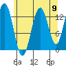Barlow Cove tide chart for Saturday, August 9, 2025