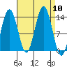 Barlow Cove tide chart for Wednesday, September 10, 2025