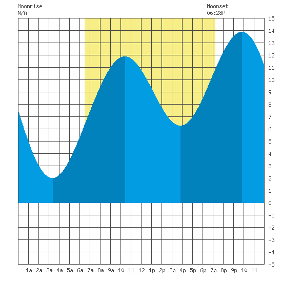 Barlow Cove tide chart for Tuesday, September 16, 2025